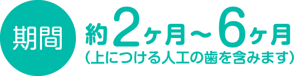 期間