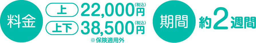 料金と治療期間